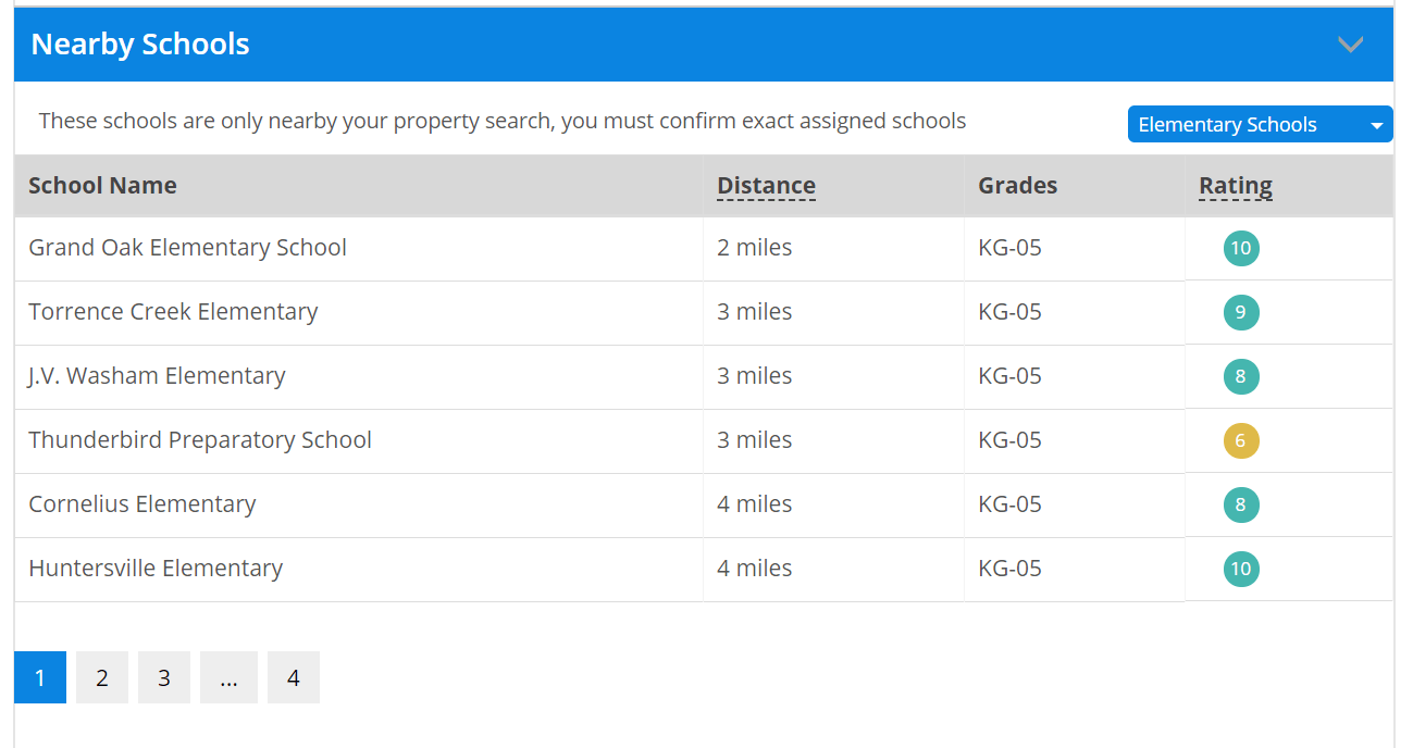 Homes For Sale in Sterling Pointe Cornelius NC